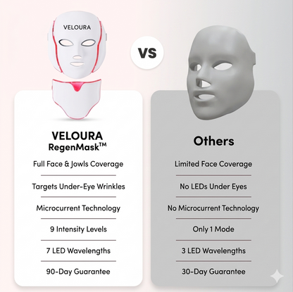 VELOURA RegenMask™